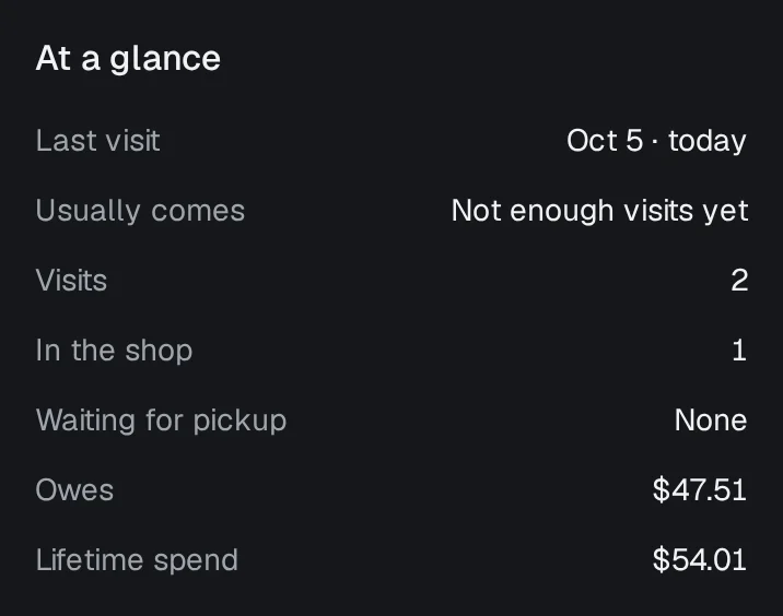 At a glance on a customer's page: last visit, how often they usually come, visits, orders in the shop and waiting for pickup, what they owe and their lifetime spend.